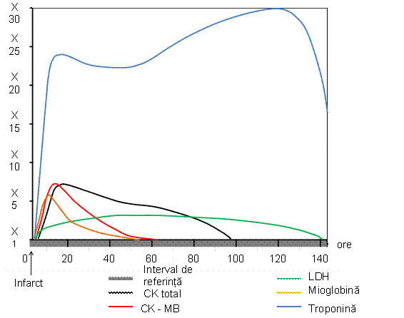 markeri_necroza_cardiaca