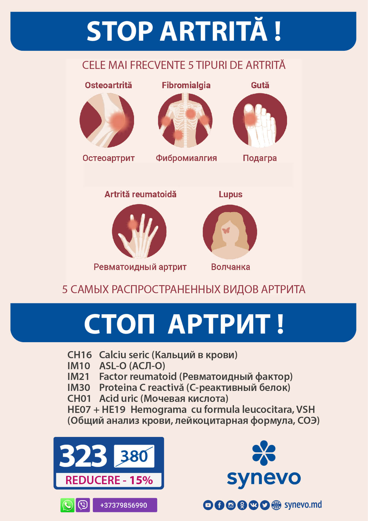 synevo factor reumatoid pret)
