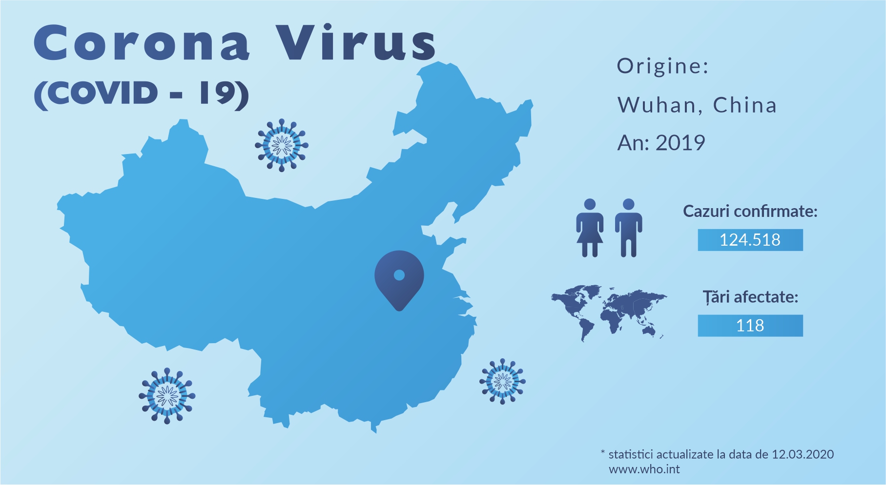 Informații generale despre noul coronavirus: COVID-19 - Synevo