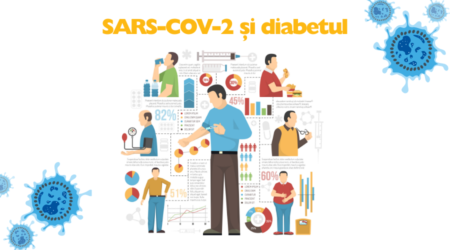 CORONAVIRUS si diabetul - Synevo