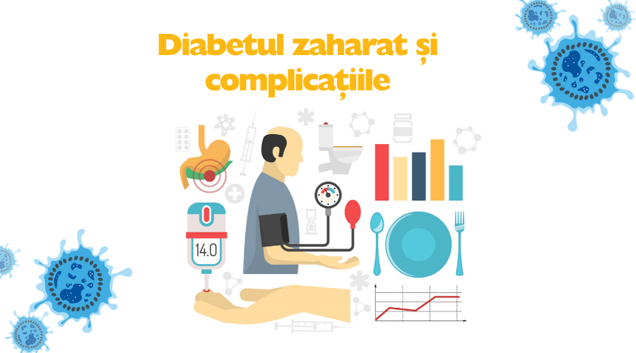 CORONAVIRUS si diabetul - Synevo