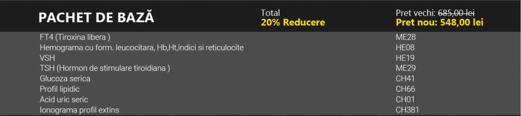 20% la 3 pachete de analize ca să slăbești sănătos - Synevo