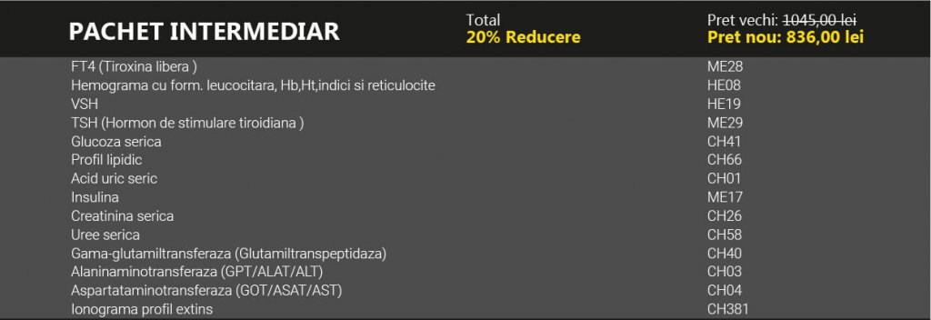 20% la 3 pachete de analize ca să slăbești sănătos - Synevo