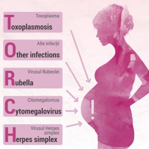 Profil TORCH - Synevo