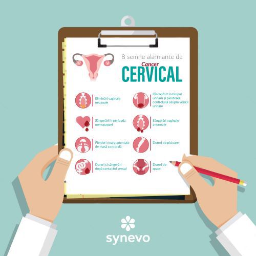 8 semne alarmante ale cancerului de col uterin - Synevo