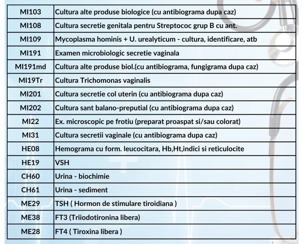 30% REDUCERE în sectorul Rîșcani - Synevo