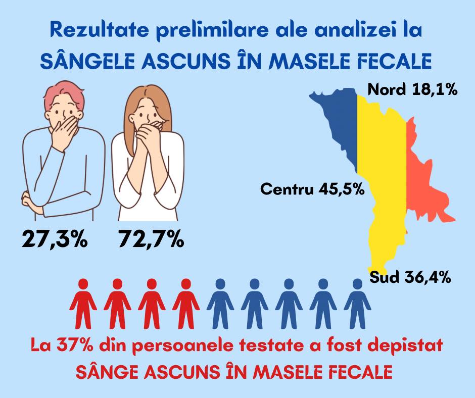 Campania de prevenire a cancerului colorectal alături de Dr.Vadim Ghervas! - Synevo