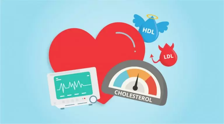 LDL colesterol ateroscleroza synevo