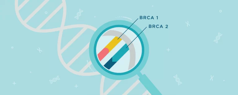 cancer de san si ovar, brca 1, brca2