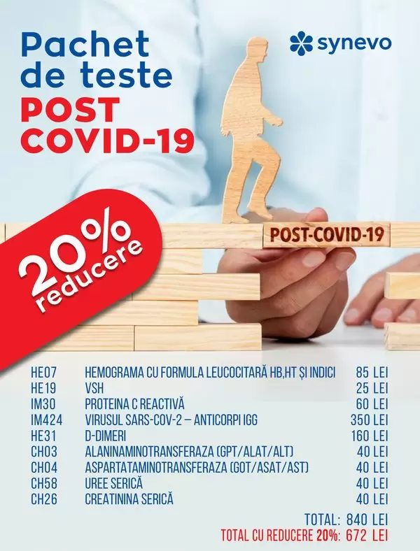 Pachet de teste POST COVID-19 - Synevo