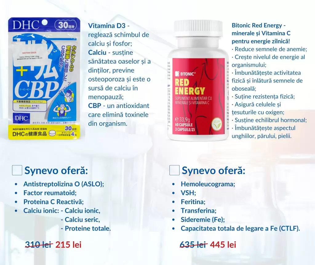 Campania Synevo și Farmacia Familiei - Synevo